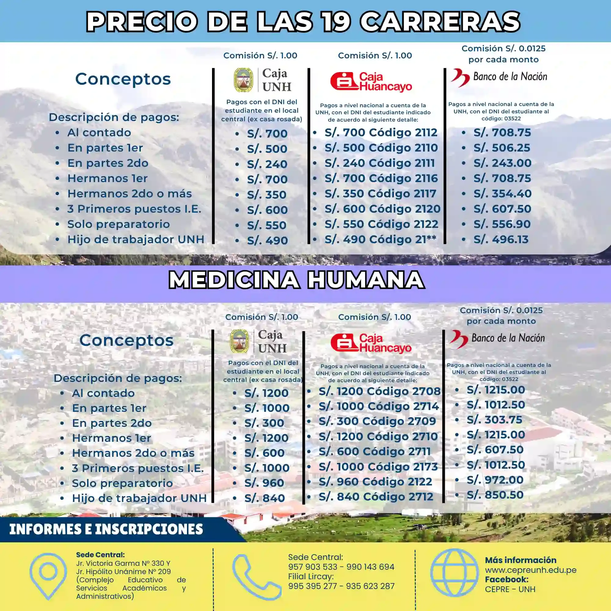 Lugares de pago